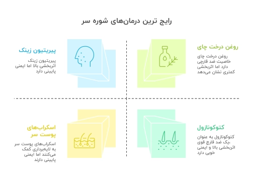 درمان شوره سر