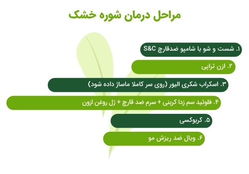 درمان شوره خشک سر