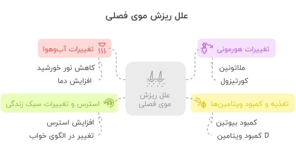علت ریزش مو فصلی