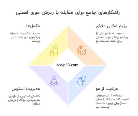 درمان ریزش مو فصلی