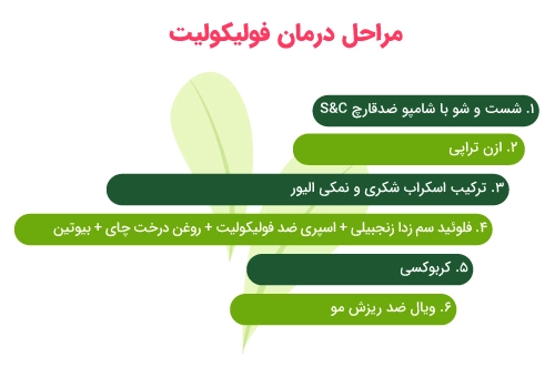 درمان فولیکولیت