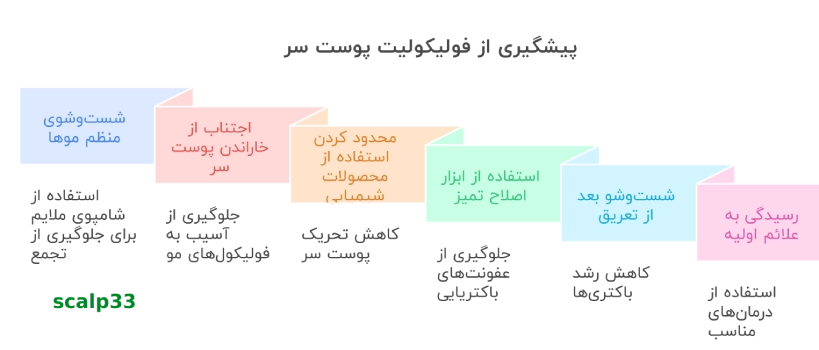 پیشگیری از فولیکولیت سر
