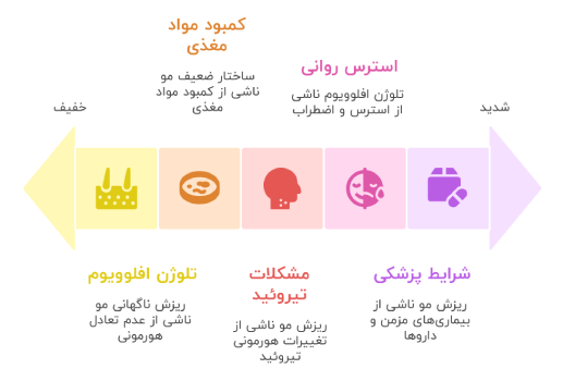 علت ریزش مو در بارداری