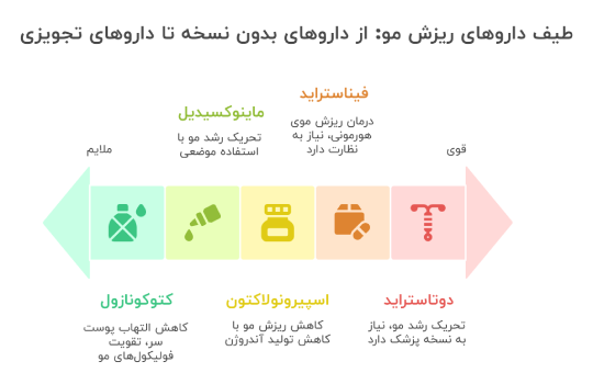 درمان قطعی ریزش مو در زنان