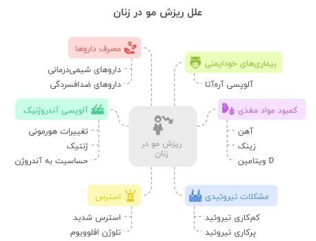 علت ریزش مو در زنان