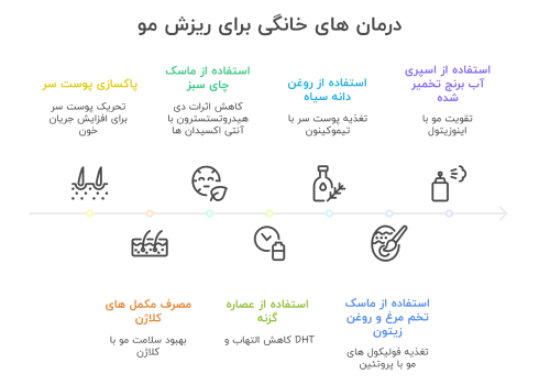 درمان خانگی ریزش مو شدید